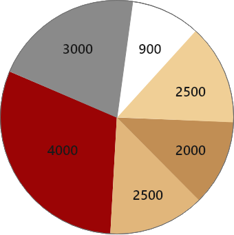 Lab_Matrix