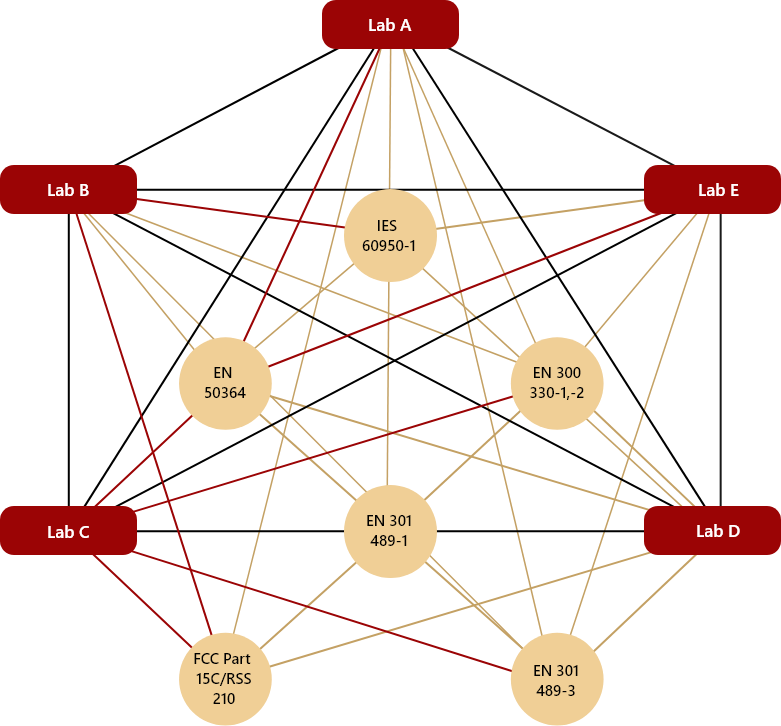 Lab_Process